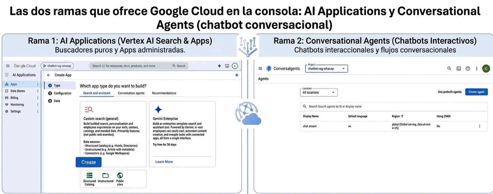Comparación entre la consola de AI Applications y la consola de Conversational Agents en Google Cloud
